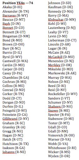 Senators who voted to let the Serve America Act proceed